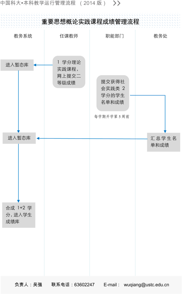 重要思想概论实践课程